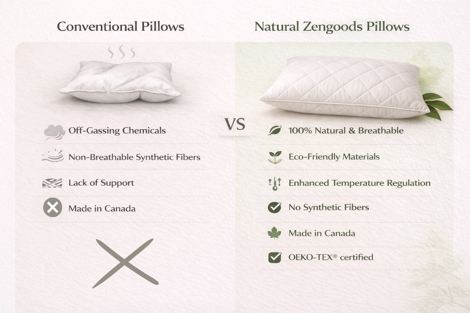 Natural Zengoods Pillows comparison chart vs regular synthetic, foam pillows.